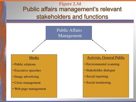 社區(qū)公共事務(wù)管理