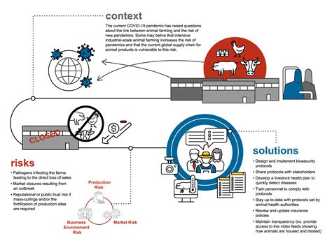畜禽生产与疾病防治