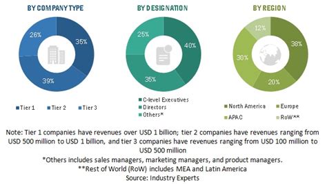 铁道运输与管理