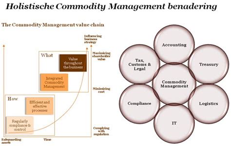 商品经营专业(药品经营方向)