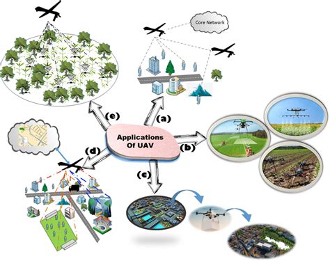 无人机应用技术