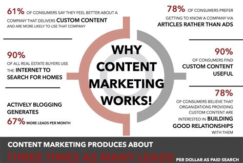 房地产营销与管理