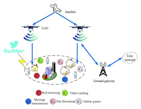 无人机技术应用