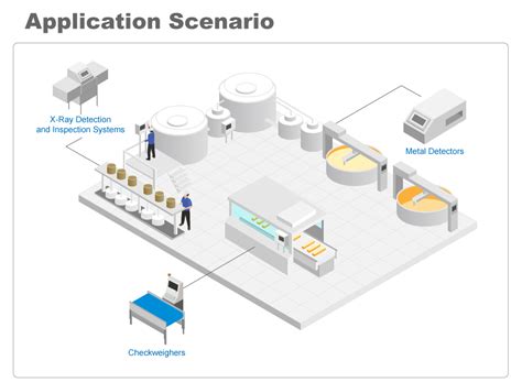 食品加工与检验专业