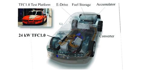 汽车应用与维修