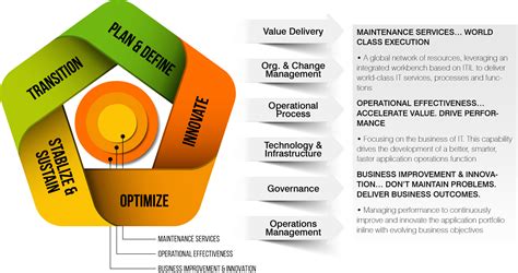 数据库应用基础
