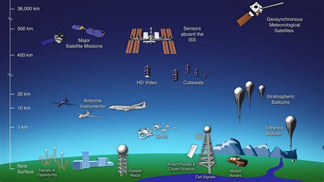 摄影测量与遥感技术