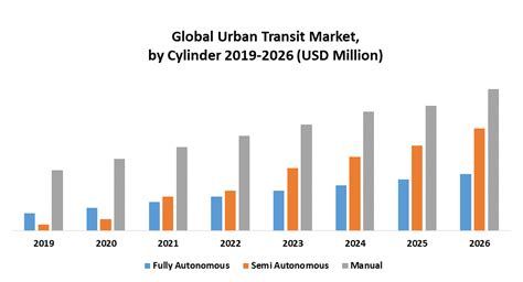 城市轨道交通运营管理(高铁地铁方向)