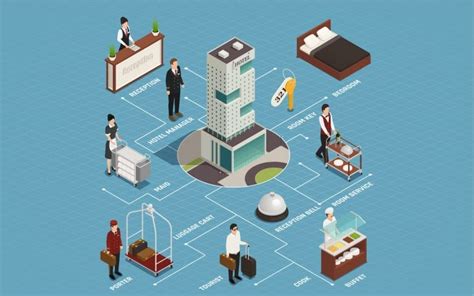 旅游与酒店管理