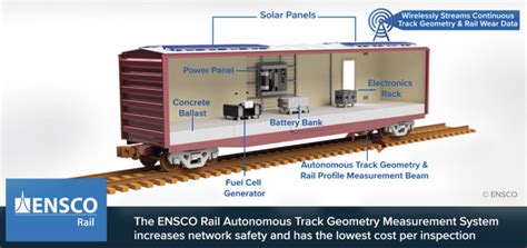 城市轨道交通管理(铁路检测与维修)