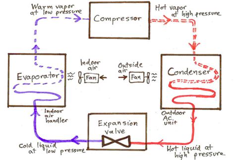 制冷和空调设备运行与维修
