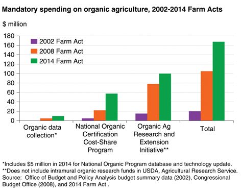 农村经济综合管理(财务会计)