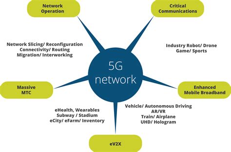 5G通信工程