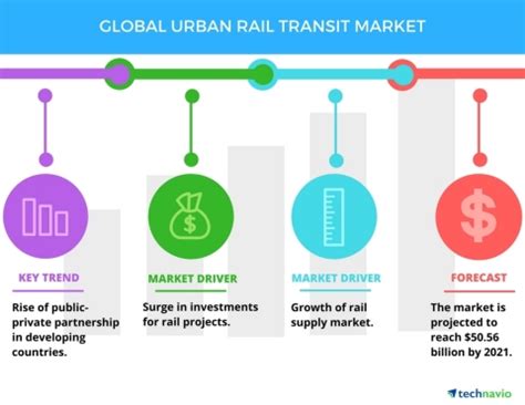 城市轨道交通运营管理