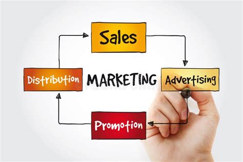 企业管理与市场营销