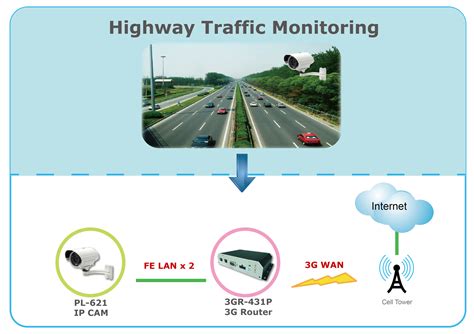 高速公路收费与监控