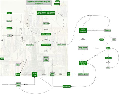 楼宇智能化设备安装与运行