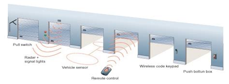 电气运行与控制