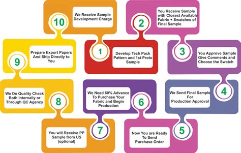 服装设计与制作