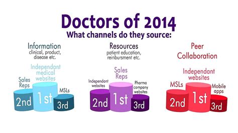 市场营销（医药营销方向）