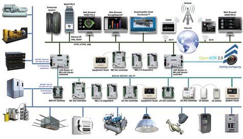 楼宇智能化设备安装与运行