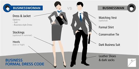 服装展示与礼仪