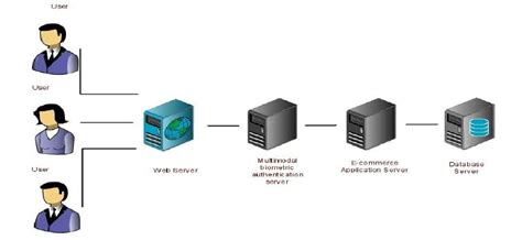 电子商务(网络营销)