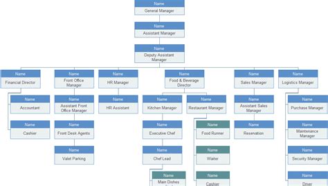 高星级饭店运营与管理