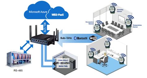 楼宇智能化设备安装与运行