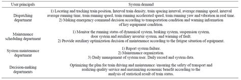 城市轨道交通运营管理