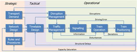 铁道交通运营与管理