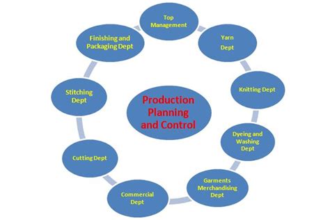 服裝制作與生產(chǎn)管理