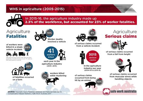 畜禽生產(chǎn)與疾病防治
