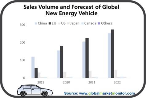 新能源汽车运用与维修