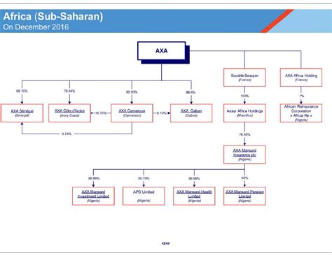 网络工程（安盛IT集团订单培养班）