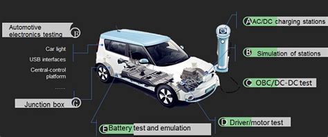 新能源汽车制造与维修