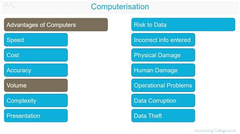 会计电算化专业