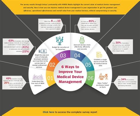 医疗器械经营与管理