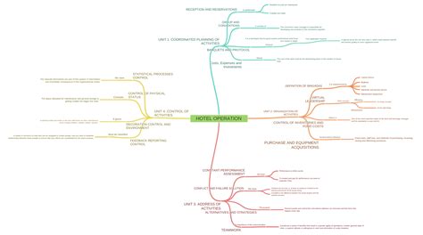 高星级饭店运营与管理