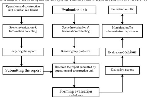 城市轨道交通运营管理