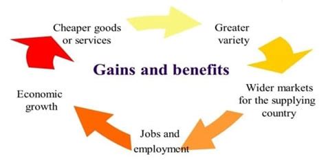 国际经济与贸易