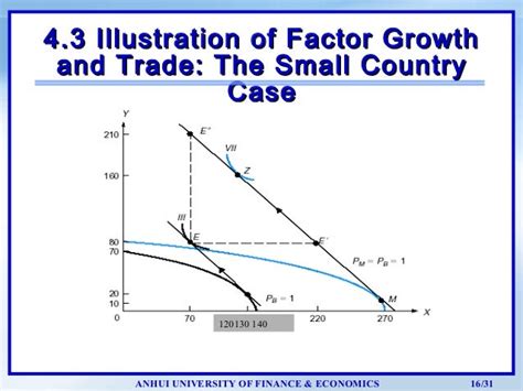 国际经济与贸易