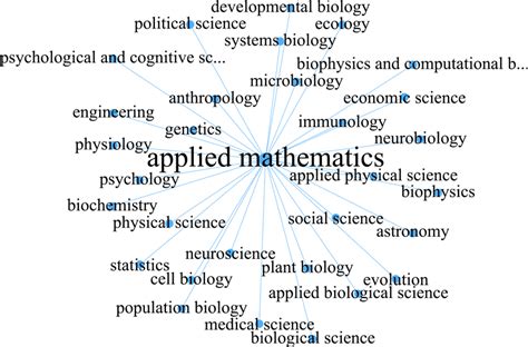 数学与应用数学