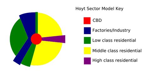 人文地理与城乡规划