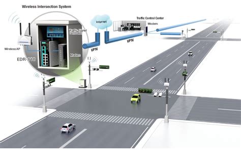 轨道交通信号与控制