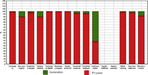 汽车定损与评估