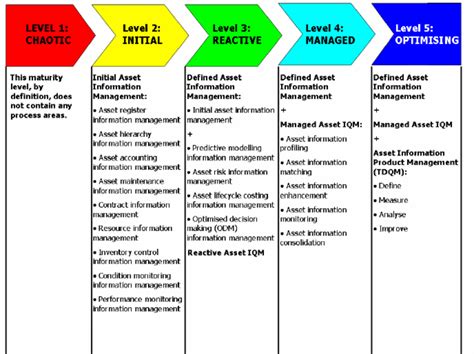 资产评估与管理