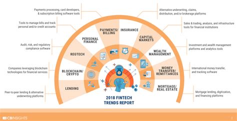 金融科技应用(金融数据安全)