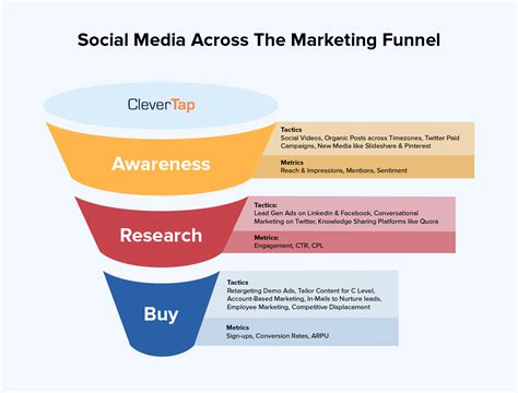 市场营销(新媒体运营)