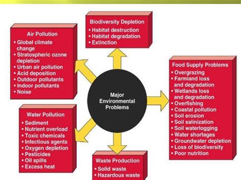 环境监测与控制技术